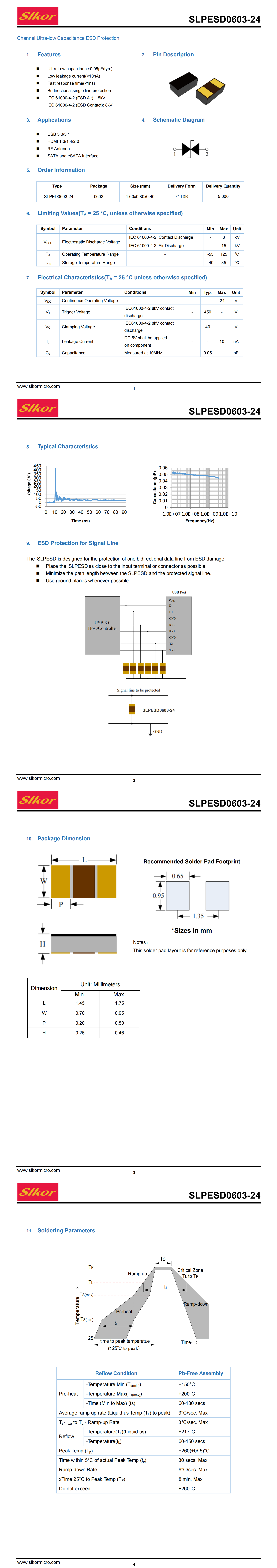 SLPESD0603-24_00(1).png