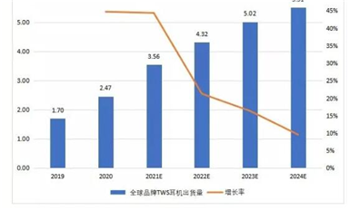 兆易創新競逐IoT細分賽道，全新電源管理芯片瞄準億級TWS市場