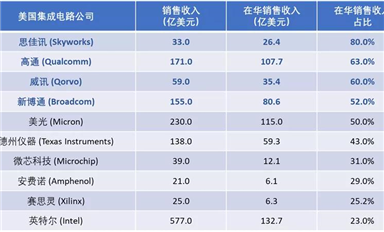 射頻前端模組，看這一篇就夠了