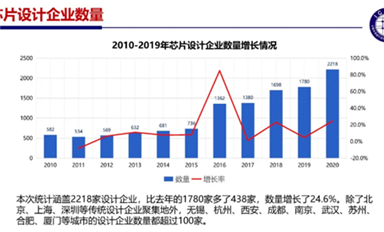 EDA/IP，如何在中國半導體業實現跨越式發展？