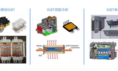 SiC和硅基IGBT的效率相差了多少？
