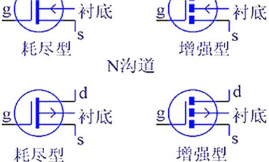 干貨 | 技術(shù)參數(shù)詳解，MOS管知識(shí)最全收錄